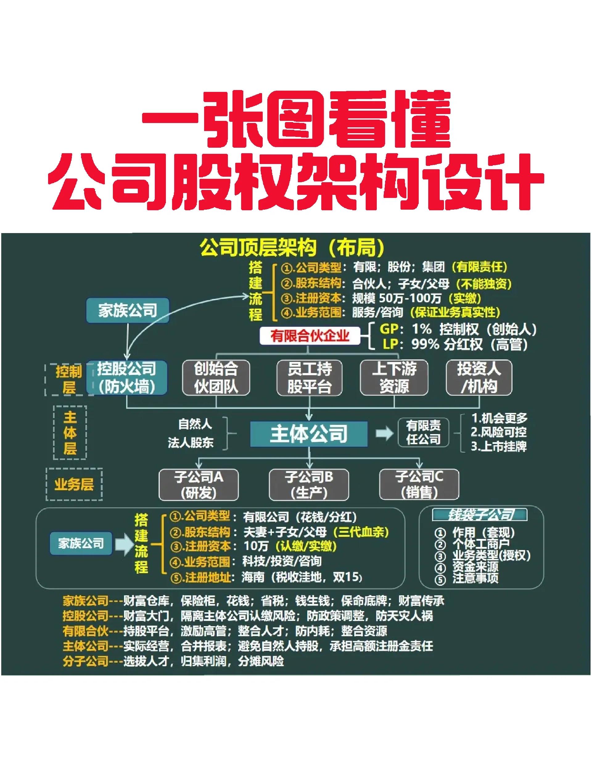 新竹市VIE架构企业上市规划(vie架构香港上市的优点)