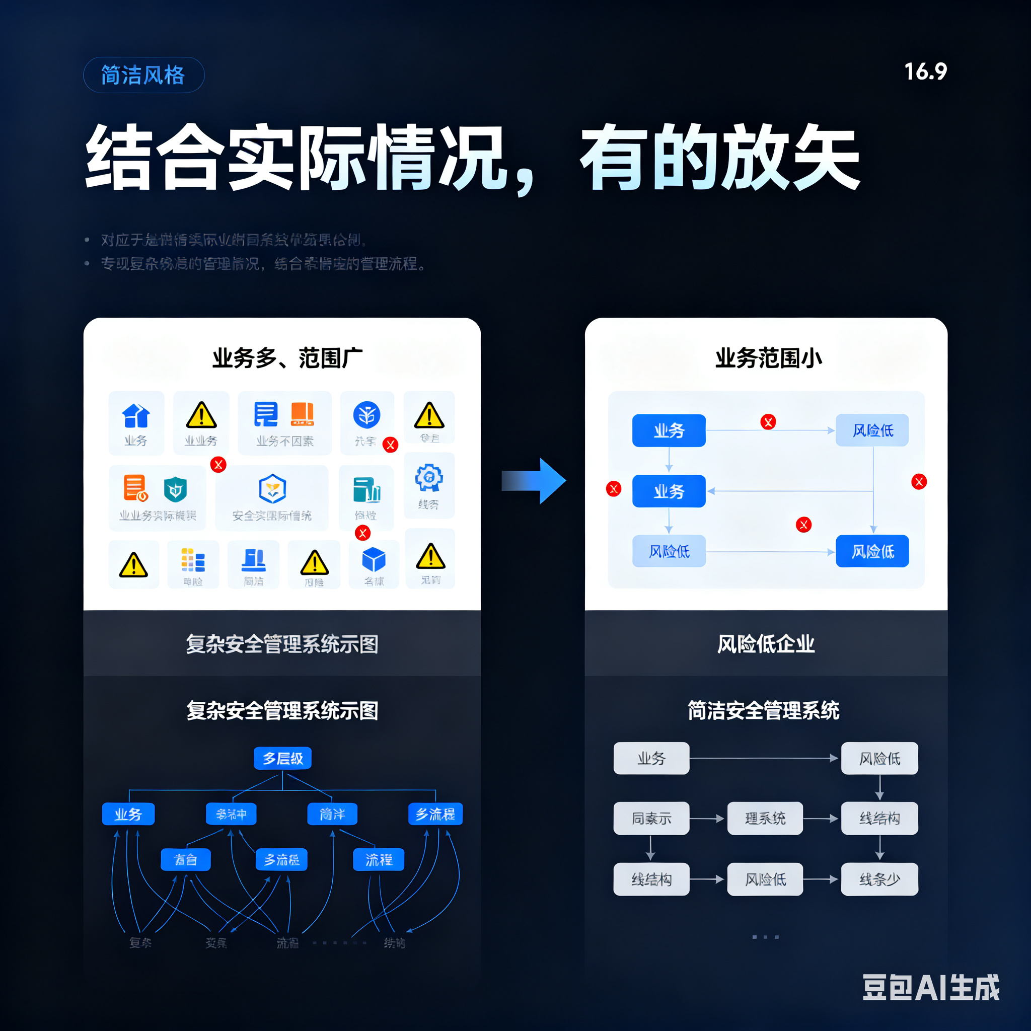 新竹市整合风险如何解决(整合风险是什么意思)
