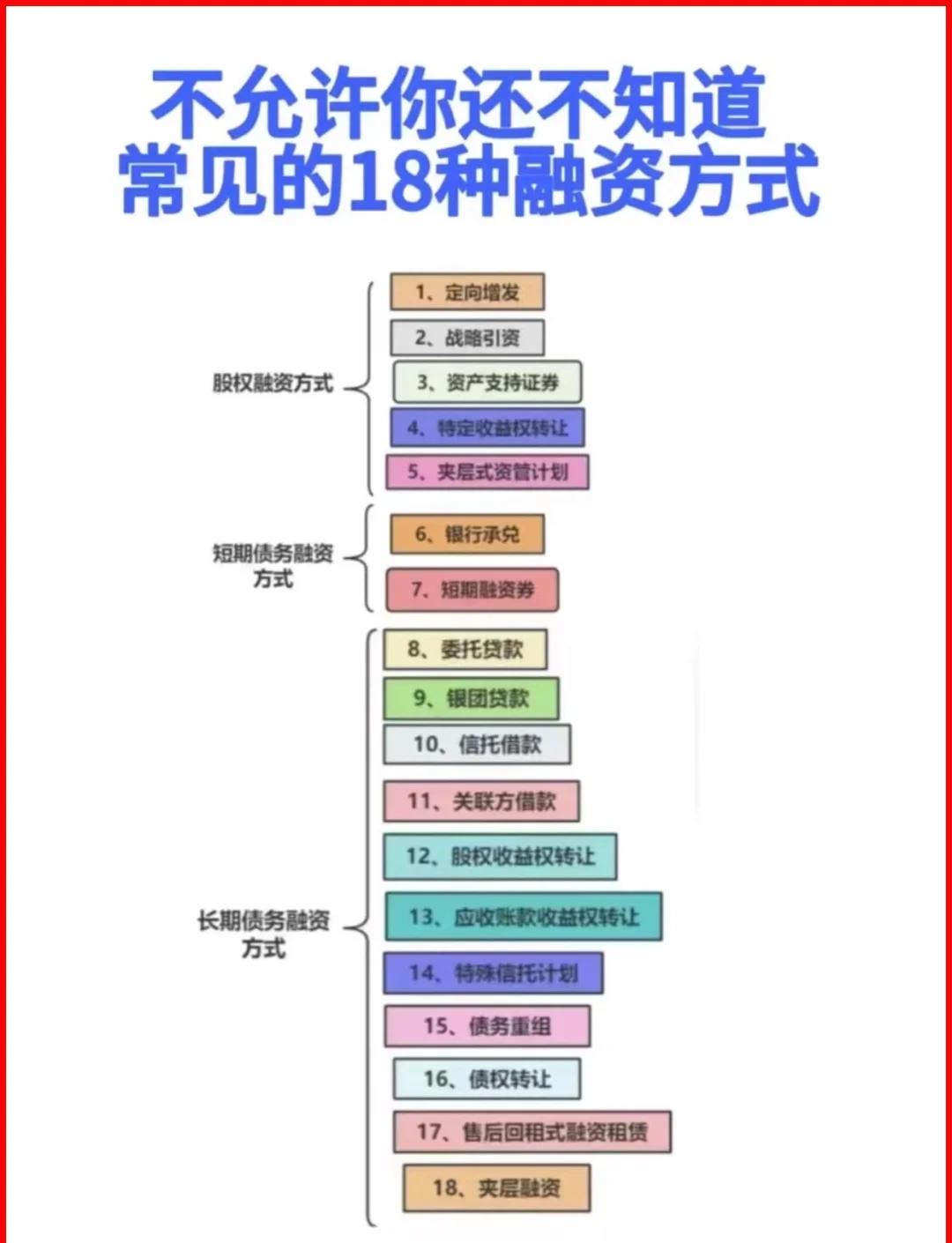 新竹市战略融资成本控制(战略融资意味着什么)
