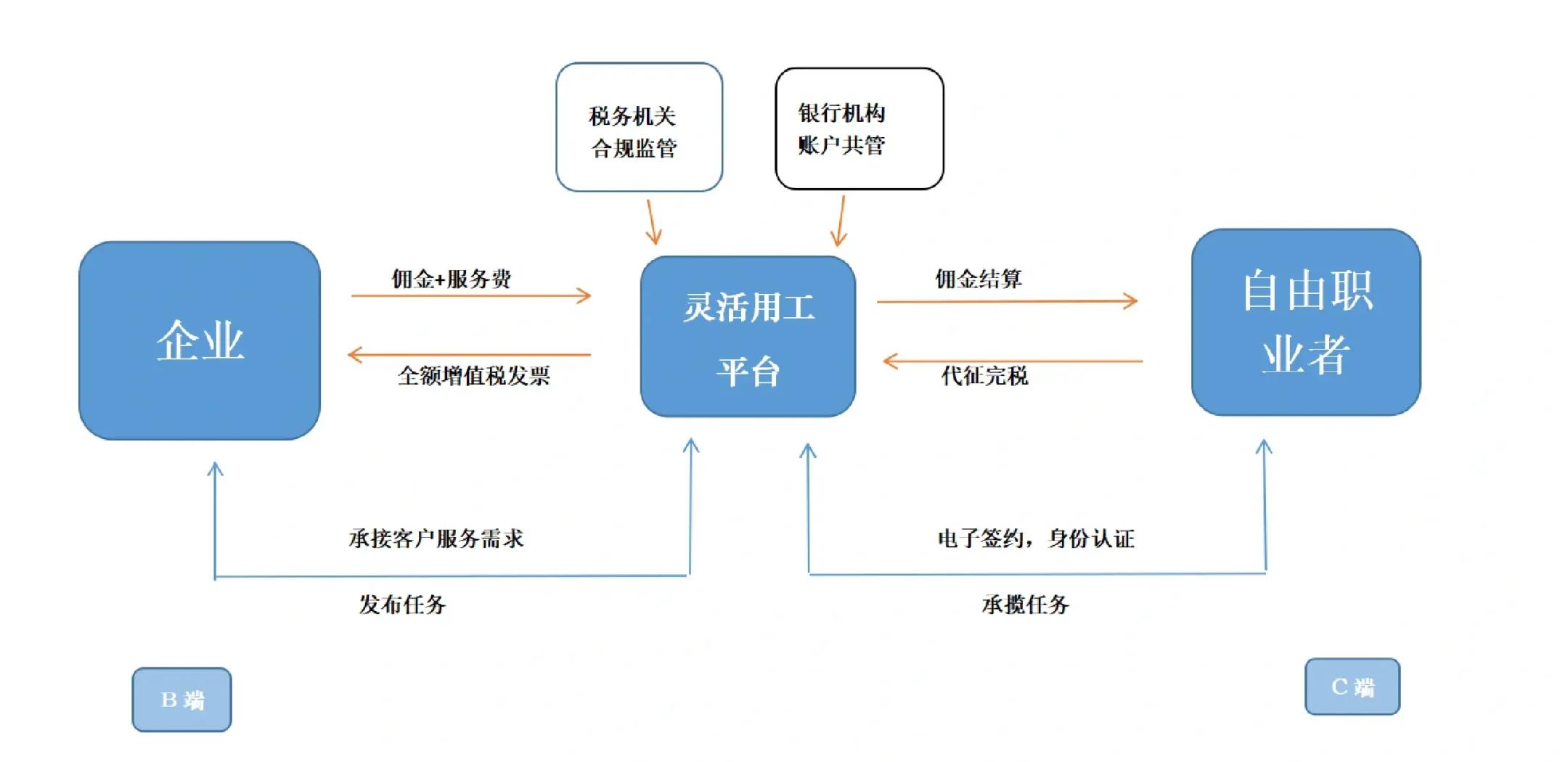 新竹市灵活合伙人机制(合伙人机制的五大优势)
