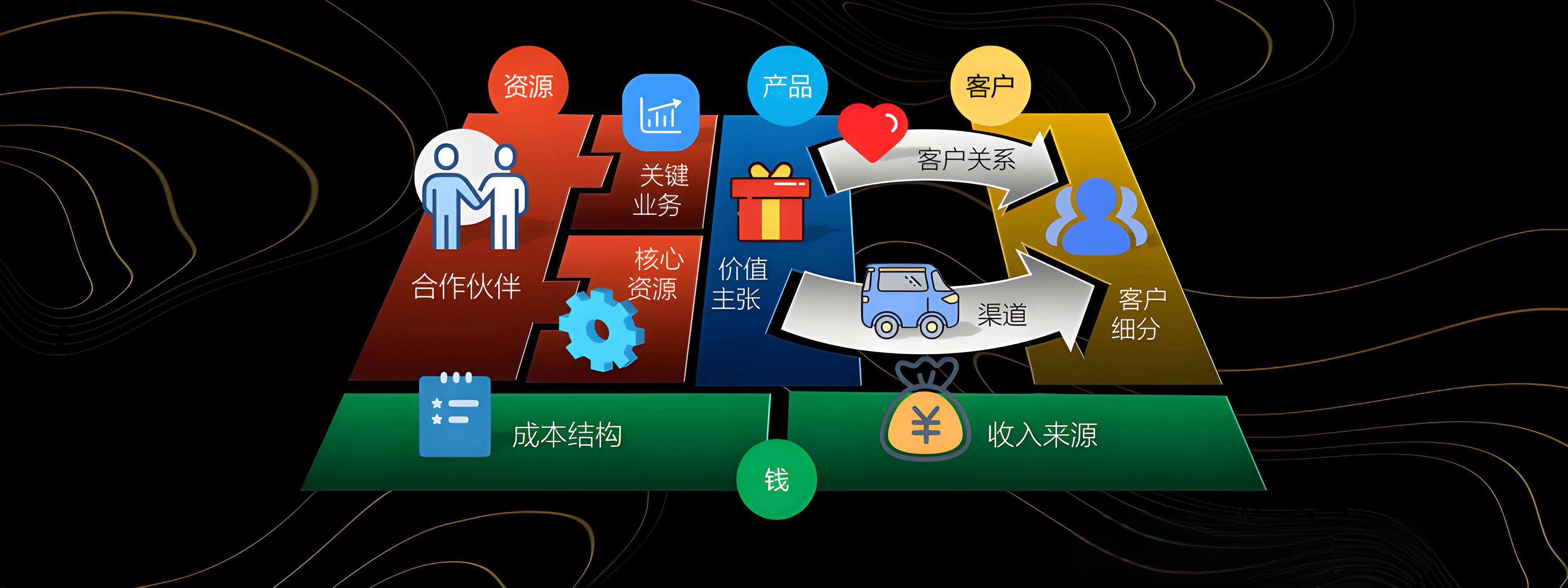 新竹市烟台专业商业模式升级(烟台模式投资50300)