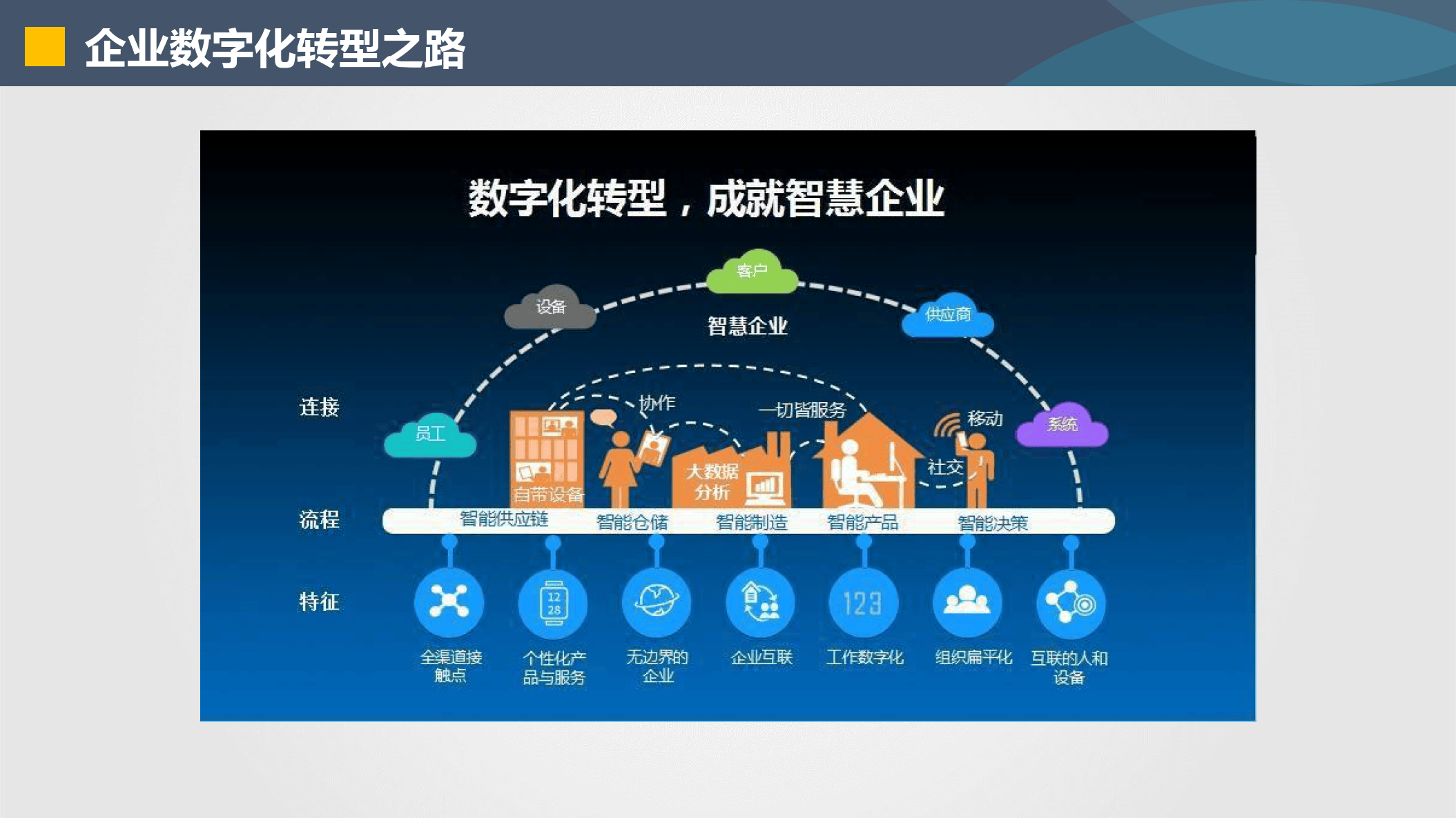 新竹市器械企业数字化转型(器械企业数字化转型建议)