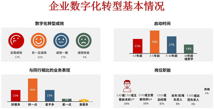 新竹市昆明企业数字化转型(昆明数字经济发展规划)