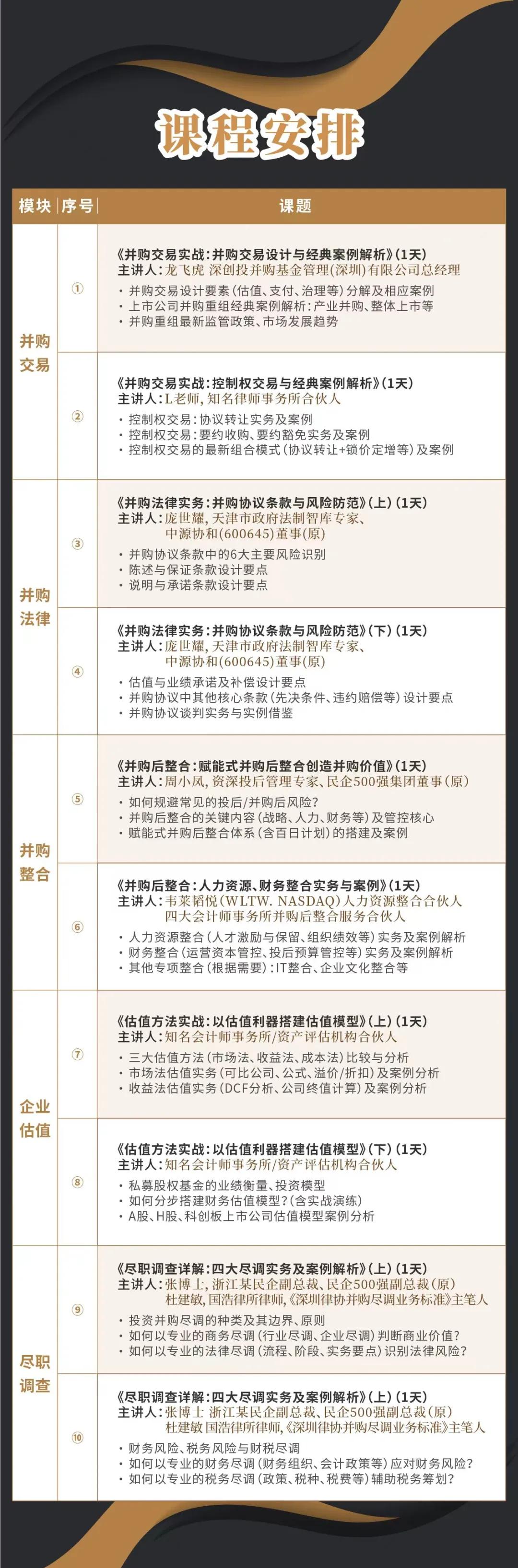 新竹市实战型并购重组机构(实战型并购重组机构有哪些)