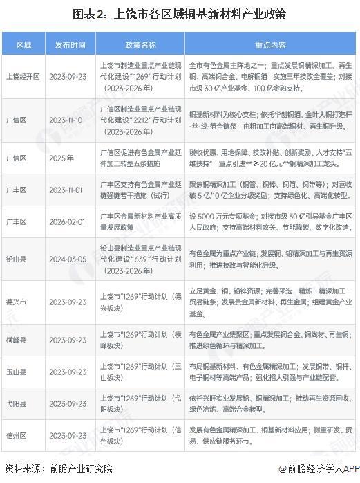 新竹市新材料产业投资(2020年中国新材料产业投资机构50强)