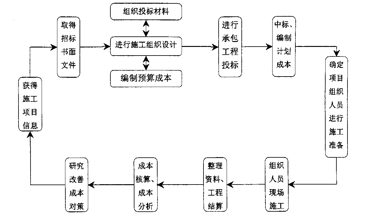 新竹市全方位成本控制机构(全方位成本管理的优点)