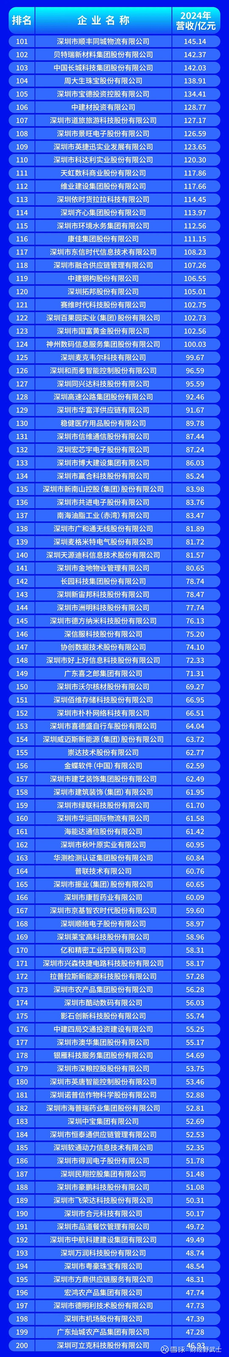 新竹市深圳企业价值评估(深圳企业价值评估公司排名)