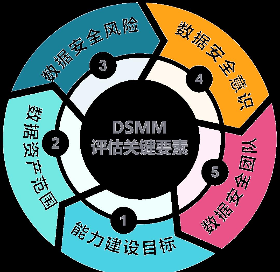 新竹市价值驱动价值评估(价值驱动型商业模式)