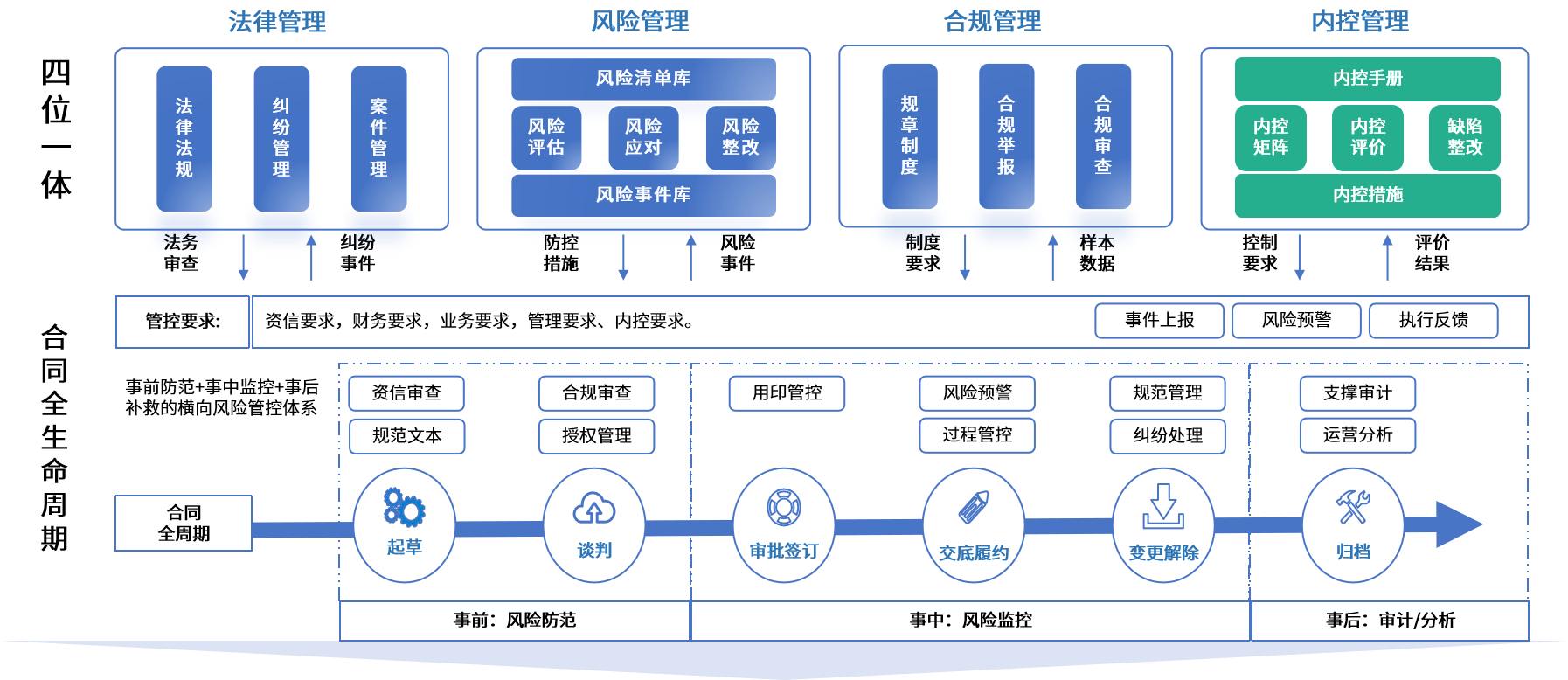 新竹市零风险纺织内控体系(零风险纺织内控体系是什么)