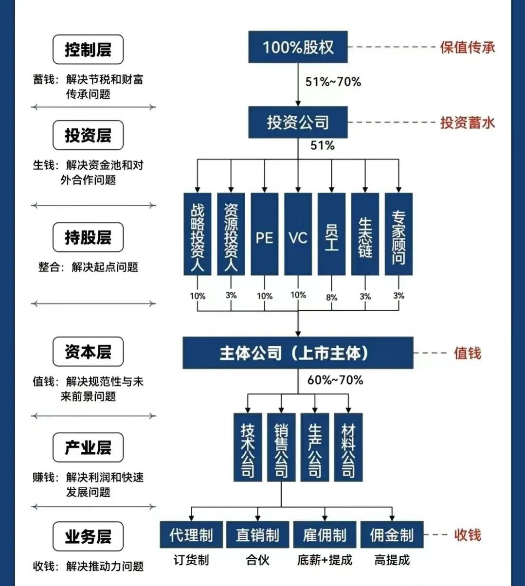 新竹市化工股权架构设计(化工股权架构设计方案)
