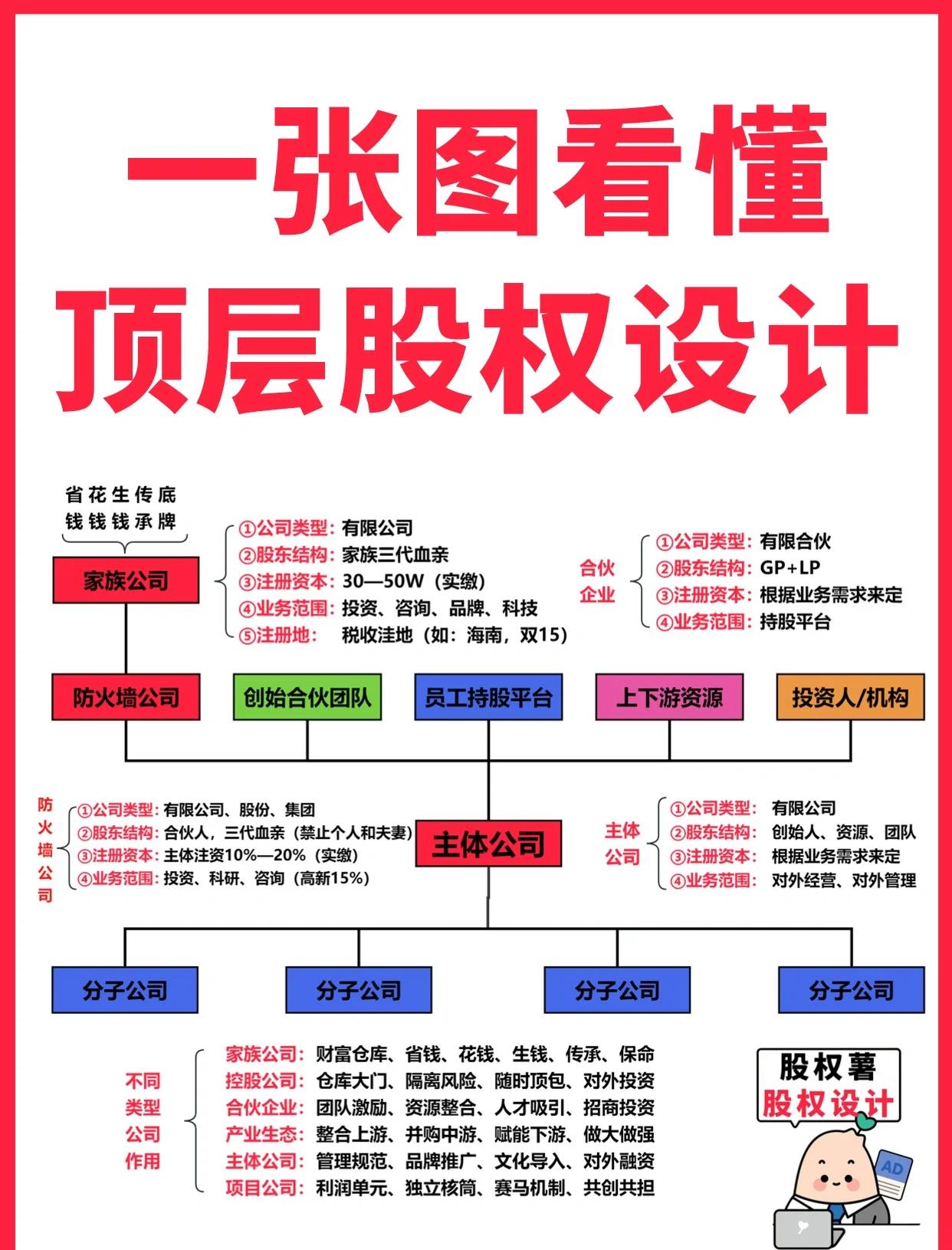 新竹市高回报股权架构设计(高回报投资与理财指南)