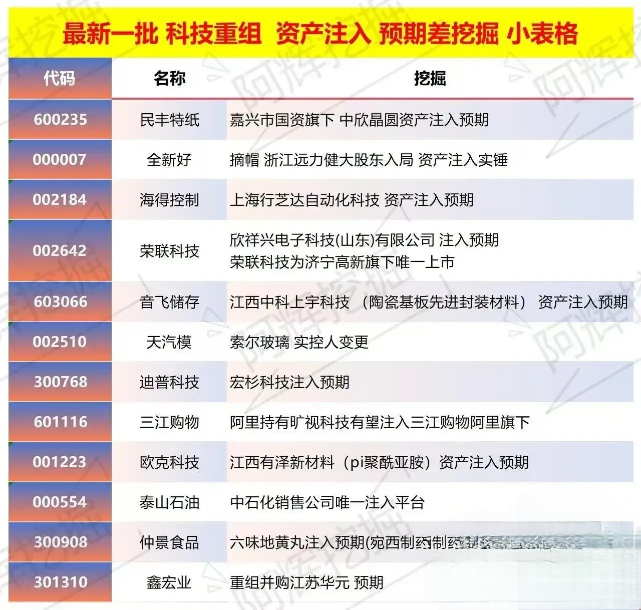 新竹市专业股权重组(股权重组的目的)