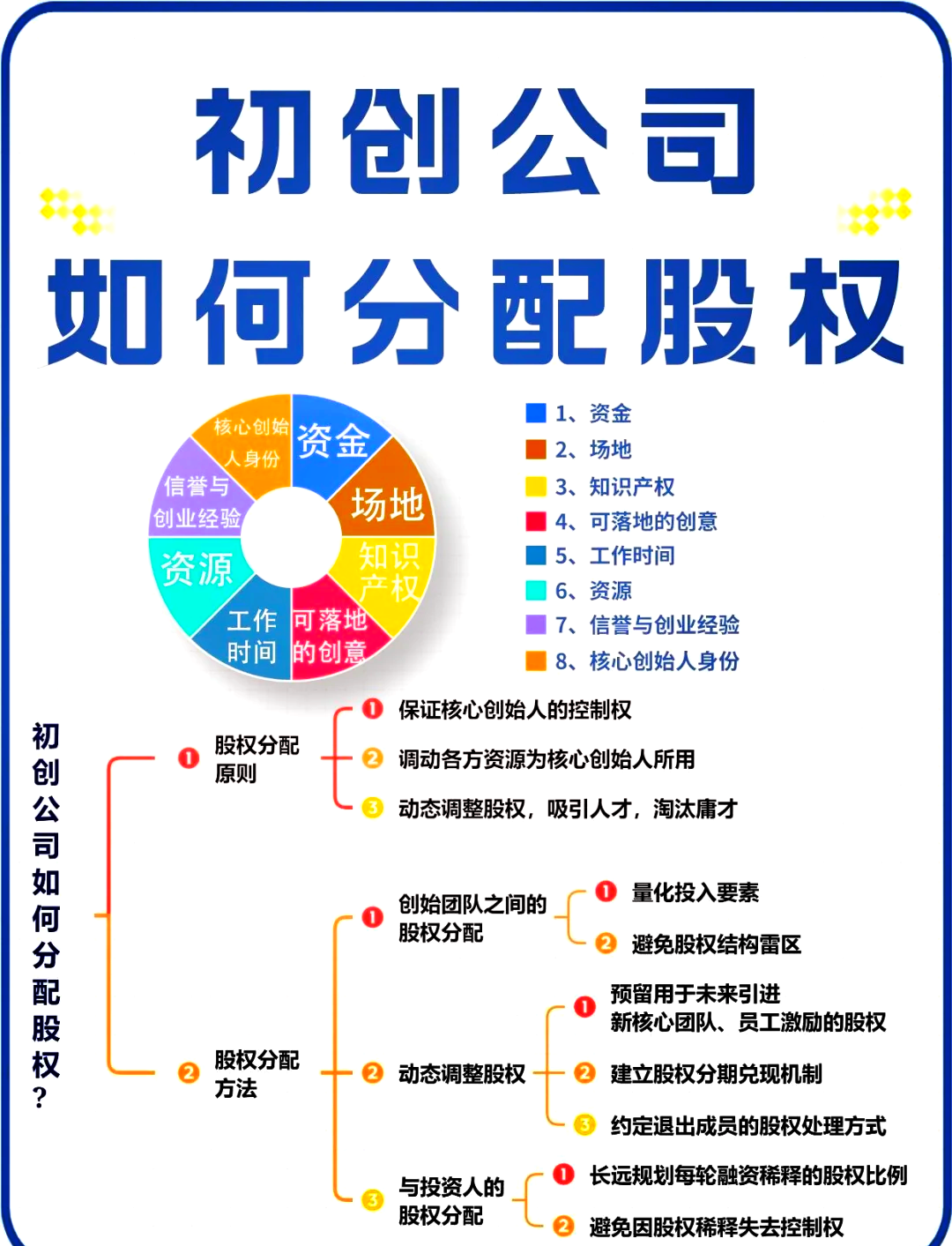 新竹市软件股权激励(股权激励系统八大步骤)
