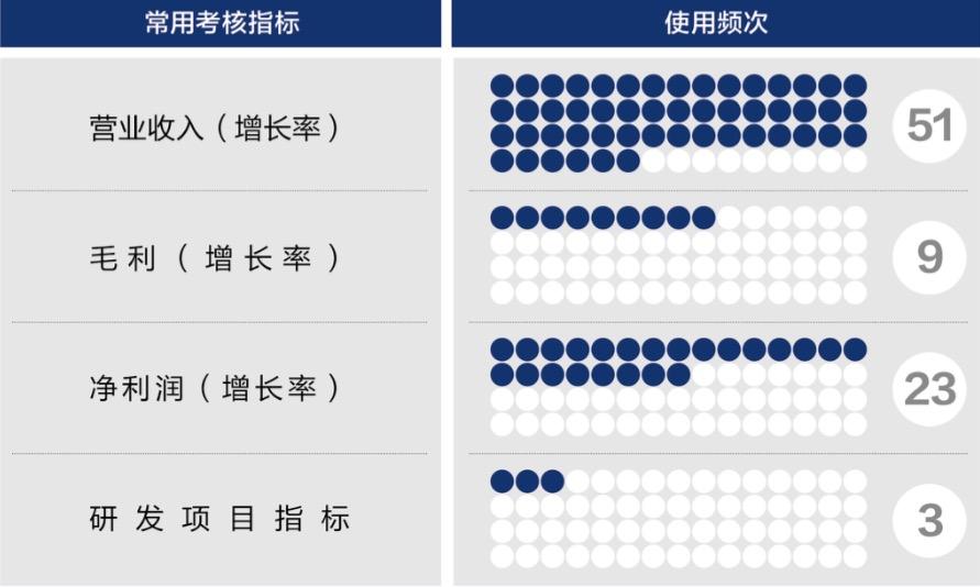 新竹市深度医疗股权设计(深度医疗股权设计分析)
