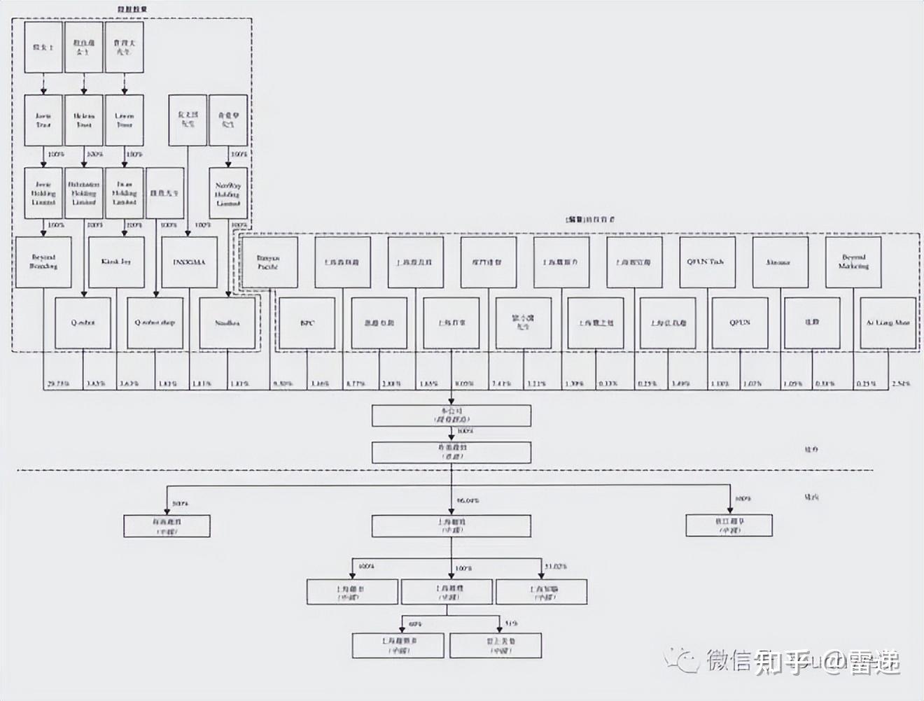 新竹市投票权安排财务优化(投票权类型是什么意思)