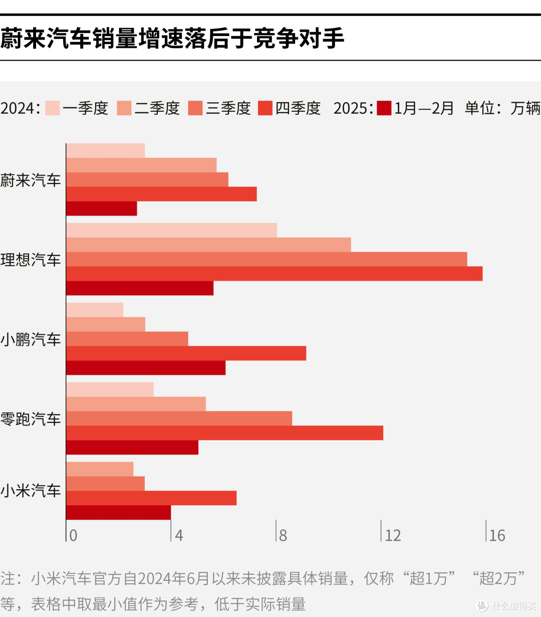 新竹市领先汽车竞争分析(领先汽车竞争分析图)