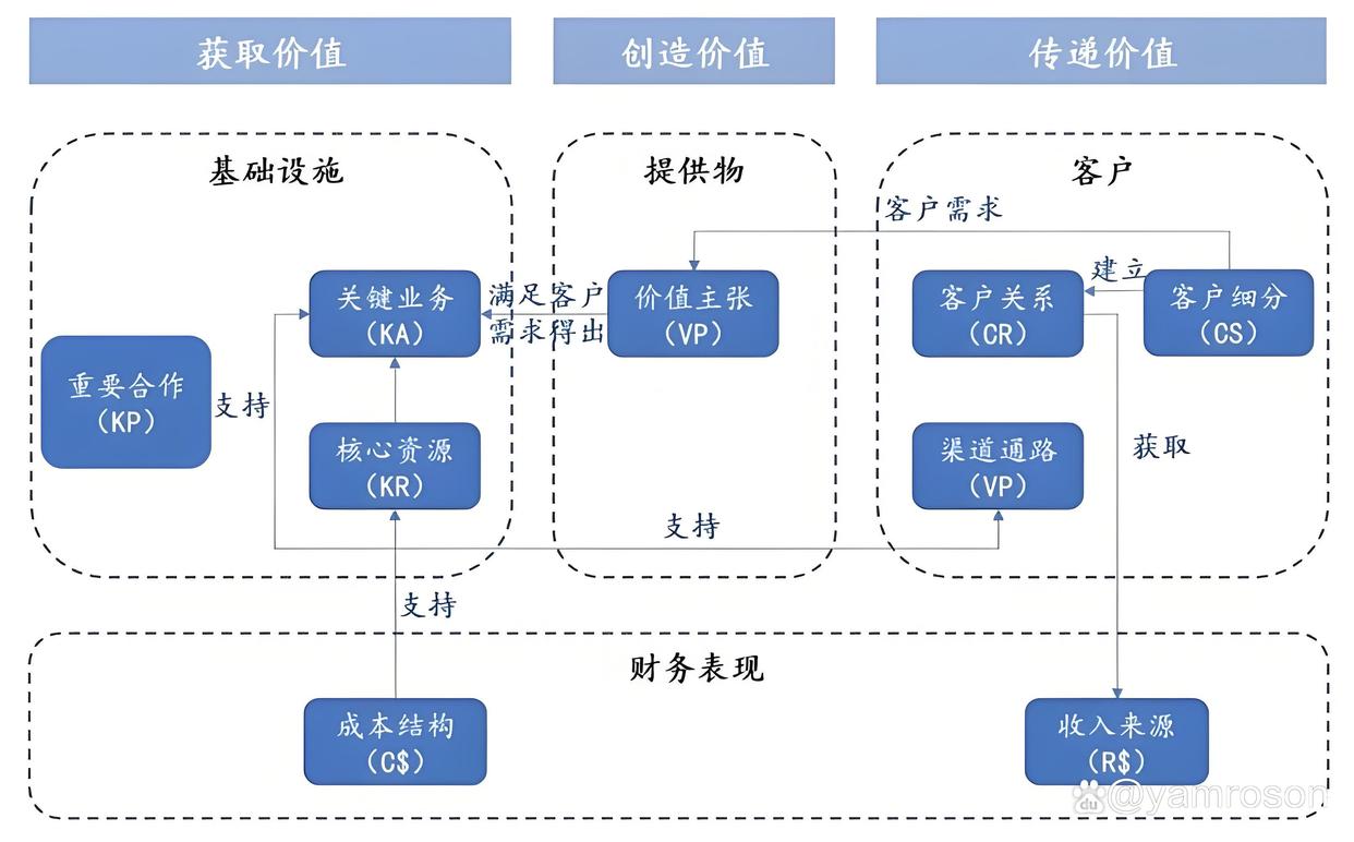新竹市游戏企业商业模式升级(游戏行业的商业模式有哪些)