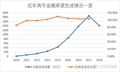 新竹市业绩承诺主板上市(主板上市公司业绩预告的规定)