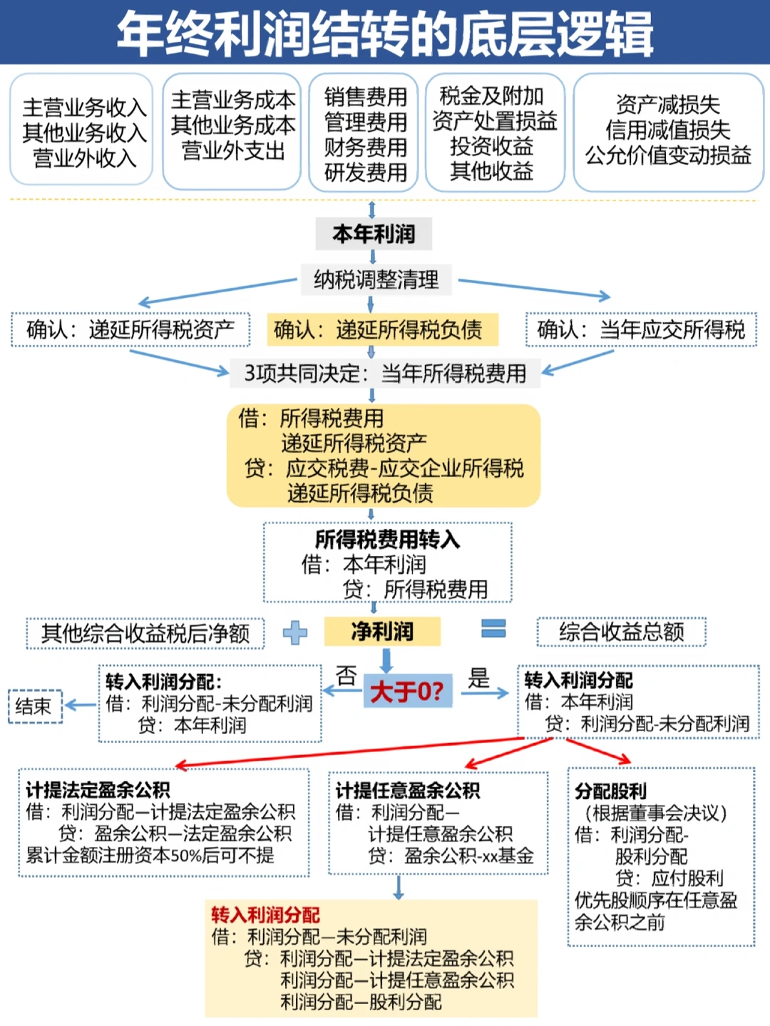 新竹市中山盈利模型设计(中国设计师品牌女装)