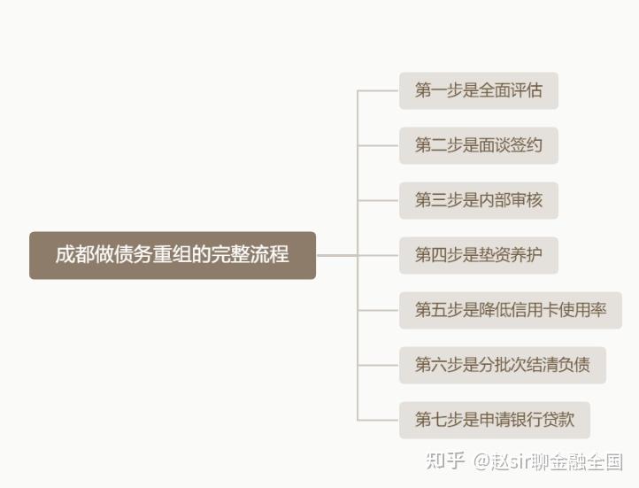 新竹市系统化债务重组机构(债务重组专业机构怎么选)