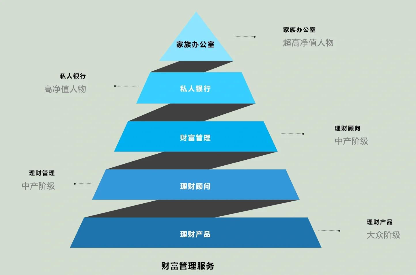 新竹市管家式企业价值增长机构(管家式企业价值增长机构有哪些)