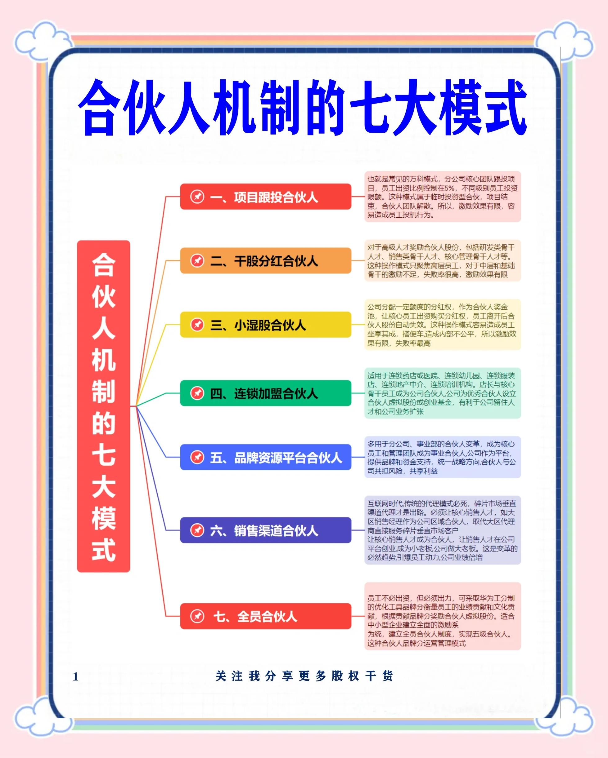 新竹市合伙人机制机构(合伙人机制是什么意思啊)